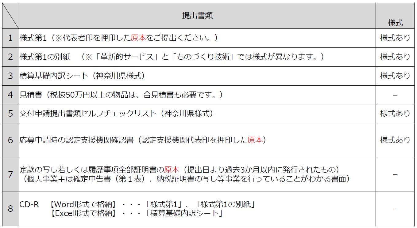 提出書類