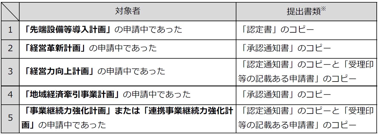 提出書類2