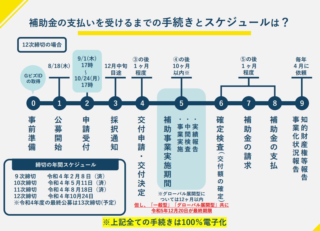 スケジュール