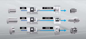 【videfit review】DMG MORI 複合加工機を活用した工程集約5つのポイントをご紹介