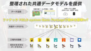 【VIDEFIT review】ファナック FIELD system Basic Packageで始める簡単IoT